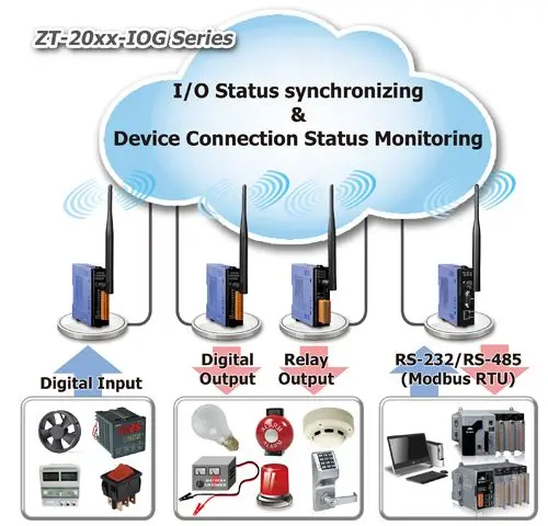 Zigbee Connectivity