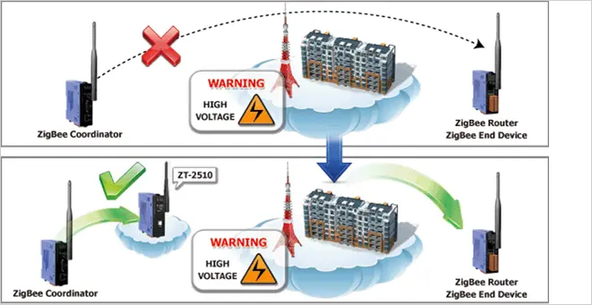 Zigbee Connectivity