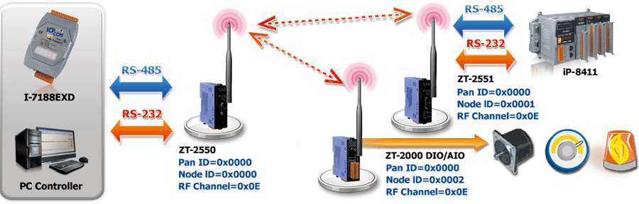 Zigbee Connectivity