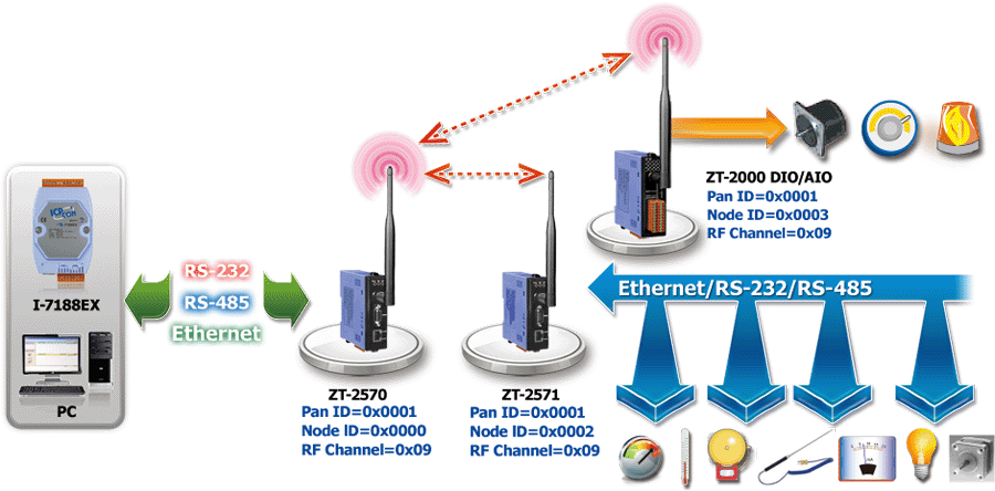 Zigbee Connectivity