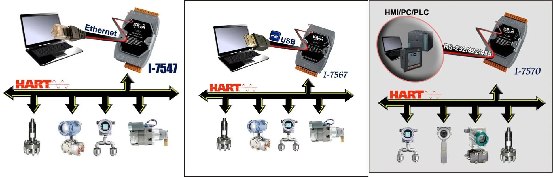 Hart Device Connectivity