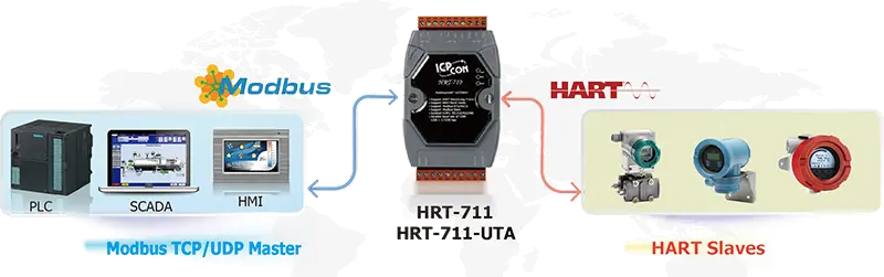 Hart Device Connectivity