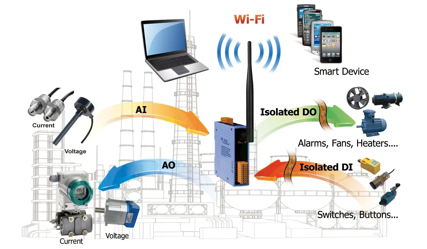 Wireless IO communication