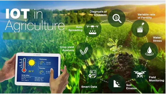 Smart Data Analysis
