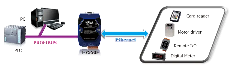 Profibus Connectivity
