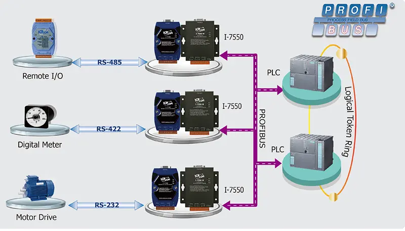 Zigbee Connectivity