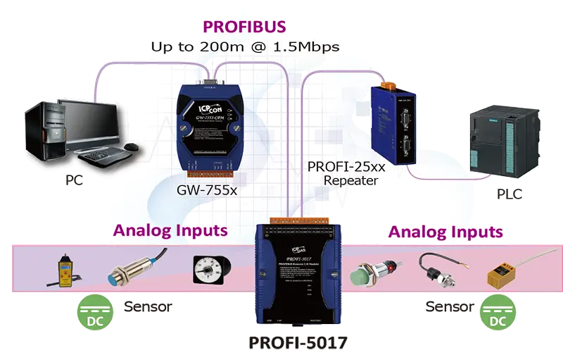 Profibus Connectivity