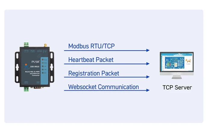 Wireless Data Transfer
