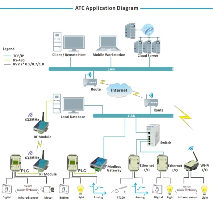 Wireless data connectivity